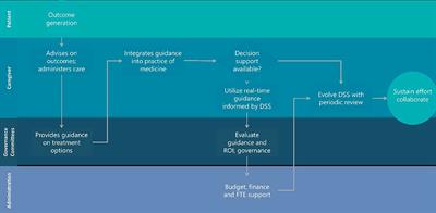 Asking More of Our EHR Systems to Improve Outcomes for Pediatric Patients